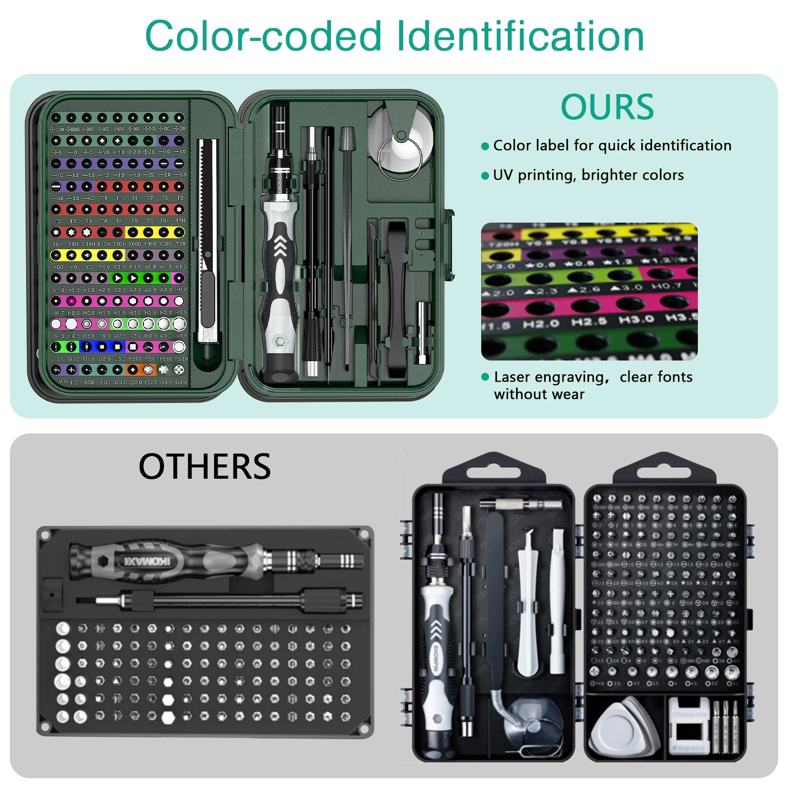 132 in 1 Magnetic Screwdriver Tool Kit